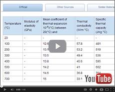 Searching by special search criteria