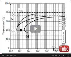 Heat Treatment Diagrams