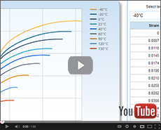 View Polymers Example