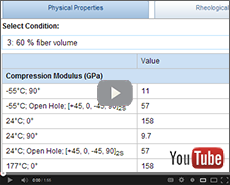 View Composites Example