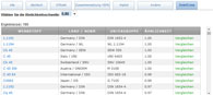 KEY to METALS eigenes Cross-Referenzwerkzeug, basiert auf unscharfe Suchen und metallurgische Sachkenntnis