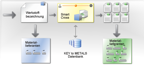 Key to Suppliers