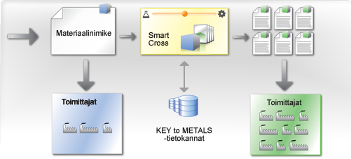 Key to Suppliers