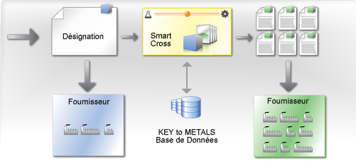 Key to Suppliers