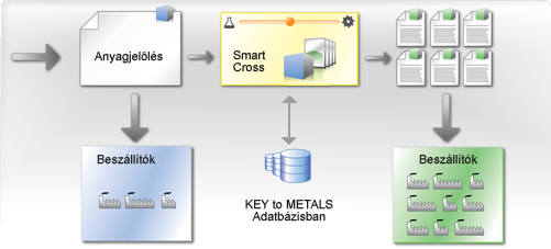 Key to Suppliers
