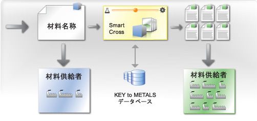 Key to Suppliers
