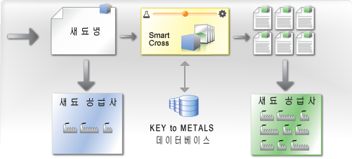 Key to Suppliers