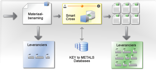 Key to Suppliers