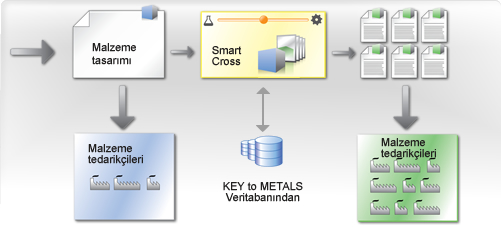 Key to Suppliers