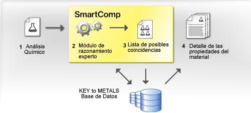 SmartComp