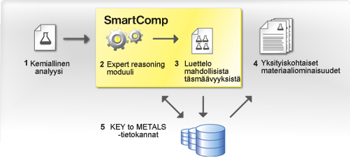 SmartComp