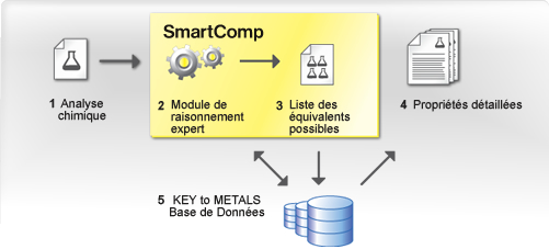 SmartComp