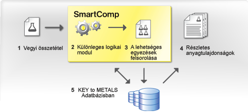 SmartComp