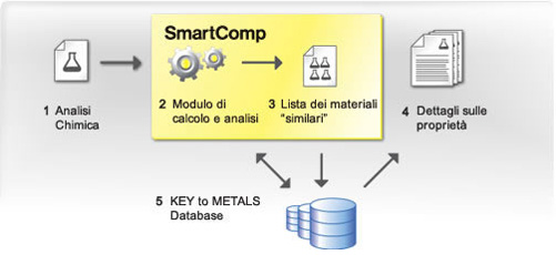 SmartComp