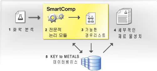 SmartComp