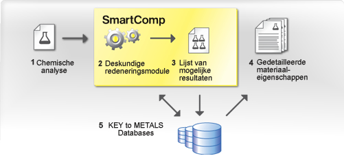 SmartComp