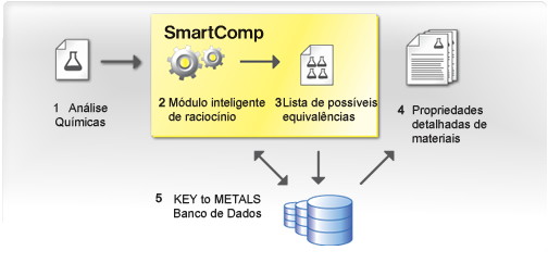 SmartComp