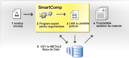 SmartComp