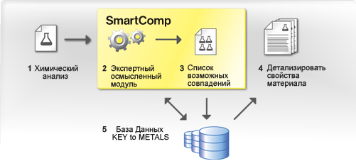 SmartComp
