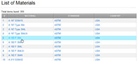 Chemical Composition Data: Step 2