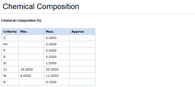 Chemical Composition Data: Step 4