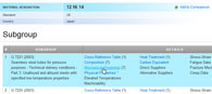 Mechanical Properties Data: Step 2