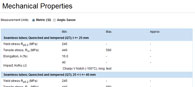 Mechanical Properties Data: Step 3