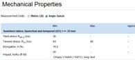 Mechanical Properties Data: Step 5