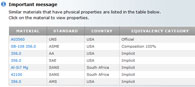 Physical Properties Data: Step 4