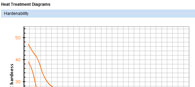 Heat Treatment Diagrams: Step 3