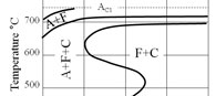 Heat Treatment Diagrams: Step 4