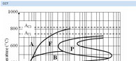 Heat Treatment Diagrams: Step 5