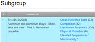 Fatigue Data: Step 2
