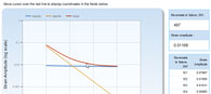 Fatigue Data: Step 3