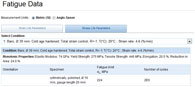 Fatigue Data: Step 4