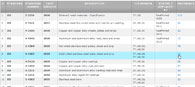 JIS Materials and Standards: Step 3