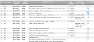 GB Materials and Standards: Step 3