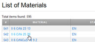 Stainless Steel Materials: Step 2