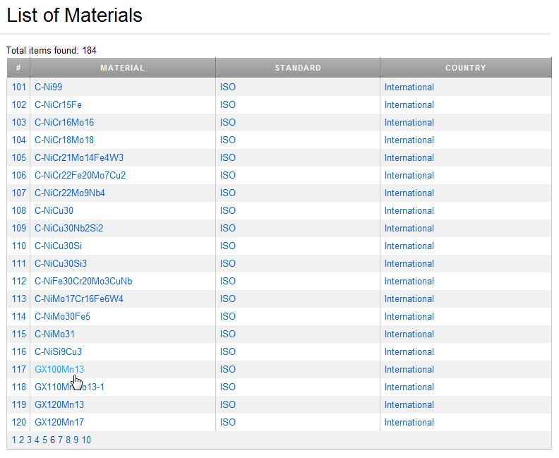 Squeeze Casting Process Part One Total Materia Article