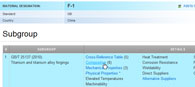 Titanium Materials: Step 3