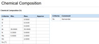 Refractory Metal Materials: Step 4