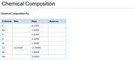 Corrosion Resistant Materials: Step 4