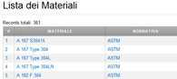 Composizione Chimica: Step 2