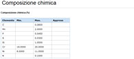 Composizione Chimica: Step 4