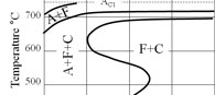 diagrammi di Trattamento Termico: Step 4