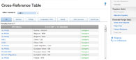 Aluminum grades: Cross-reference table of the aluminum grade SAE 6061