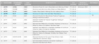 Aluminum standards: An example of a list of ASTM aluminum standards