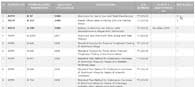 Normative per alluminio: Esempio - Elenco delle norme ASTM alluminio