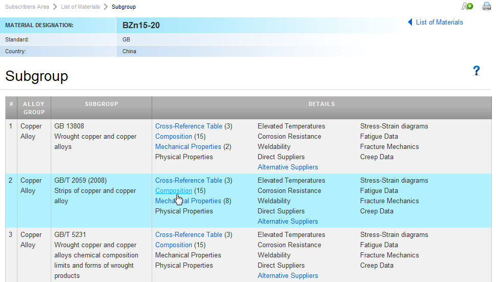 Total Materia Copper Specifications
