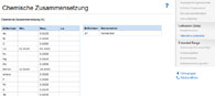 Kupfergüten: Chemische Zusammensetzung